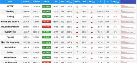 NEPSE Alpha - NEPSE Alpha Chart » Sharemarket, IPO Result NEPSE Live - TMS Login