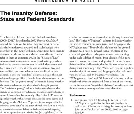 Insanity Defense Reform Act Of 1984 Definition - DERIFIT