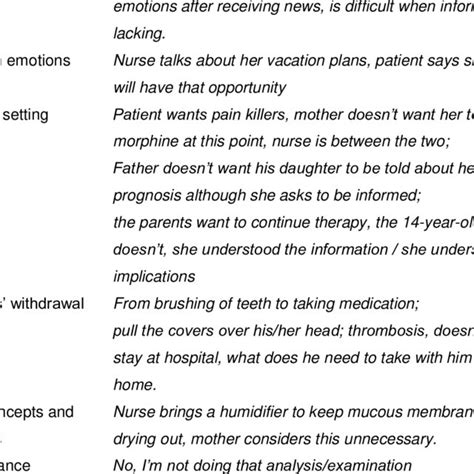 Examples of critical incidents reported by participants Topic Excerpt... | Download Table