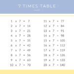7 Times Table Chart & Printable PDF – Times Table Club