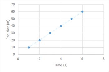 Rate of Change vs. Negative Rate of Change - Lesson | Study.com