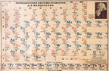 Brief History: The Periodic Table - TIME