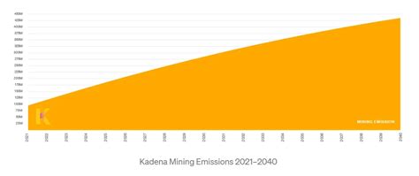 What is Kadena? | OKX