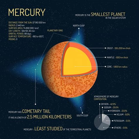 7 Red-Hot Planet Mercury Facts [Infographic] - Earth How