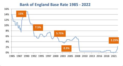 Mortgage Rates for Remortgaging, Buy to Let and First-Time Buyers