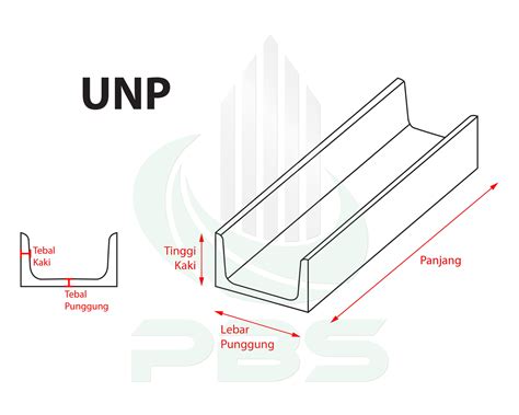 Besi UNP 100% Berkualitas Harga Murah Resmi Distributor | PT. Prima Bajaindo Sukses