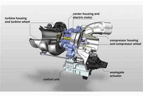 Mercedes-AMG details new electric turbocharger technology | Autocar India