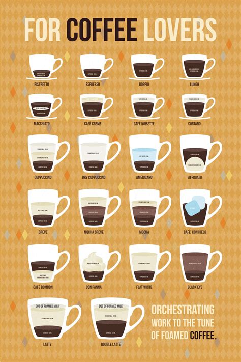 Printable Espresso Drink Chart - Printable World Holiday