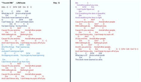 TalkingChord.com: Lifehouse - You And Me (Chords)