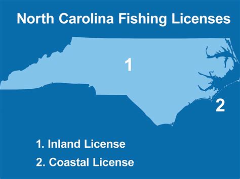 North Carolina Fishing License: The Complete Guide (Updated 2023)