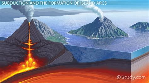 Volcanic Island-