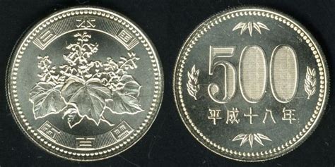 500 Yen Coin Actual Size Image