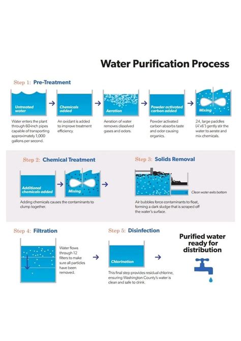 Water Purification Process - AquaEnergy Expo Knowledge Hub