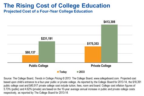 College Costs 101: What are 529 Plans? | Franklin Templeton