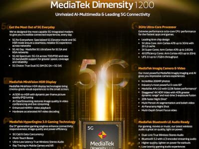 MediaTek Dimensity 1200 phones in India (2022) by Pankaj Tyagi on Dribbble