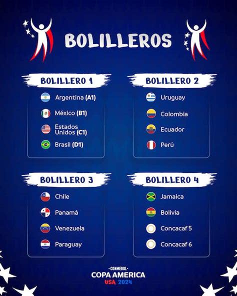 Ecuador, en el bolillero 2 del sorteo de la Copa América 2024 | OneFootball