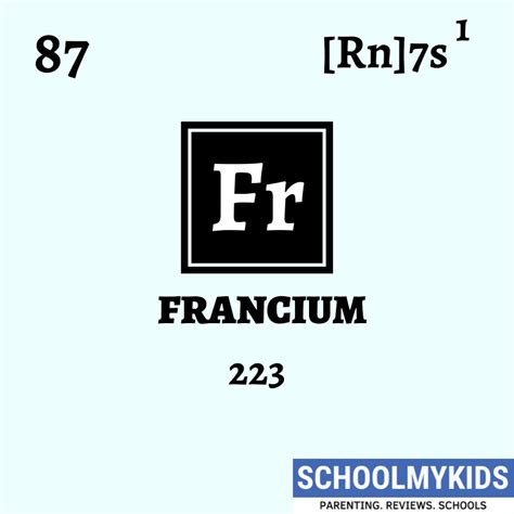Francium Uses