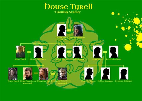 House Tyrell Family Tree | Tyrell family tree, Tyrell family, Royal family trees