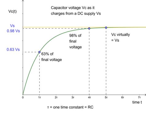 RC Circuit Formula Derivation Using Calculus - Owlcation