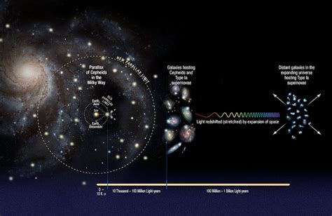 ESOblog - Probing Polaris | ESO