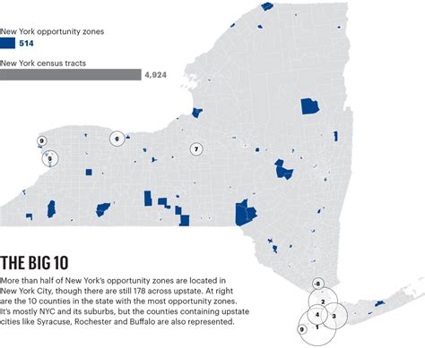 How to invest New York state's hundreds of opportunity zones - Albany Business Review