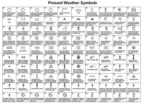 Weather map symbols: What are they, and what do they mean? — STM Weather - Full Service Forensic ...