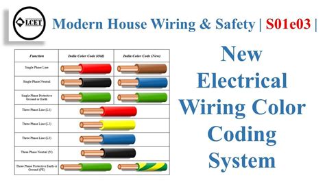 Housing Wiring Color Codes