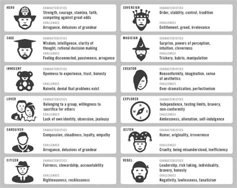 an info sheet with different types of people's avatars and their names ...