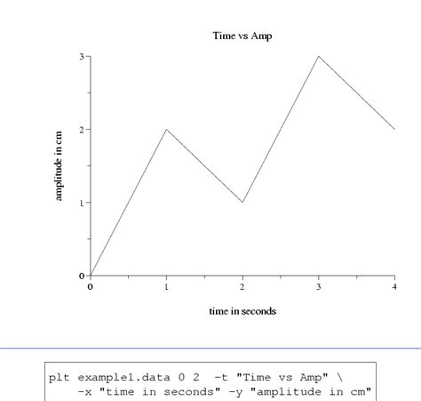 Chart Title X Vs Y