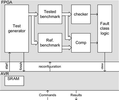 Basic hardware emulation diagram | Download Scientific Diagram