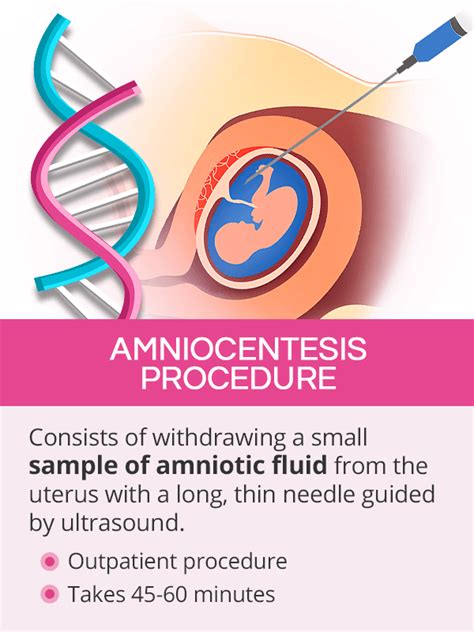 Amniocentesis | SheCares