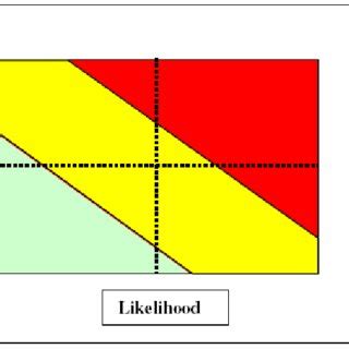 Illustration of diagram for risk mapping | Download Scientific Diagram