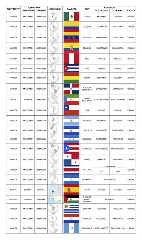 El Gentilicio De Ecuador - Estudiar