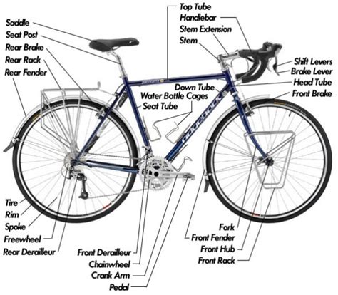 Diagram of a Touring Bicycle - Parts & Descriptions of a Touring Bike