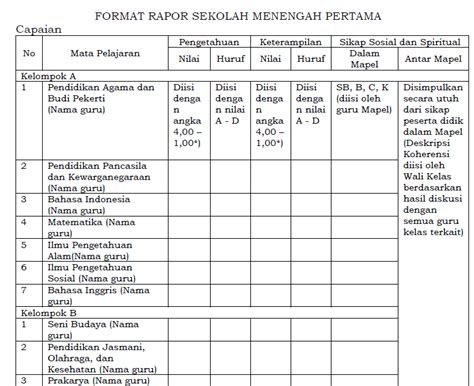 Contoh Format Penilaian Kurikulum Merdeka Sma - IMAGESEE