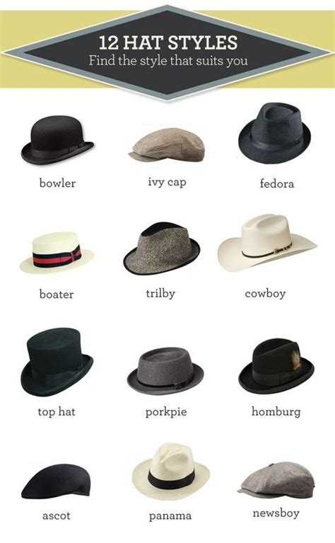 hats I love is the Trilby , the Top hat and Mr watson's bowlers hat | Hat fashion, Hats for men ...