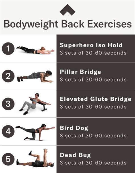 At-Home Back Workouts: 5 Best Bodyweight Back Exercises