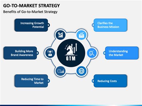 Go To Market Strategy - Free Download | PowerPoint Template & Google Slides