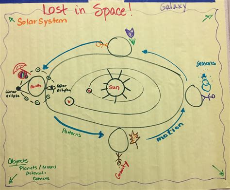 Space Systems — The Wonder of Science