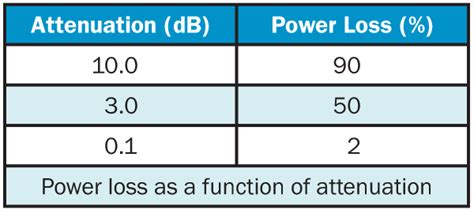 Fiber Optics: Understanding the Basics | Fiber Optics & Communications ...