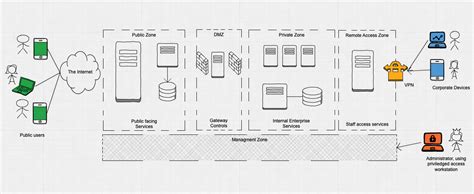 How To Draw Architecture Diagram In Word - Design Talk