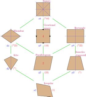 Rhombus - Wikiwand