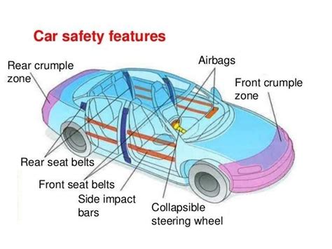 Vehicle Safety System Market to Get a New Boost