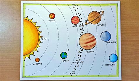 How to Draw the Solar System