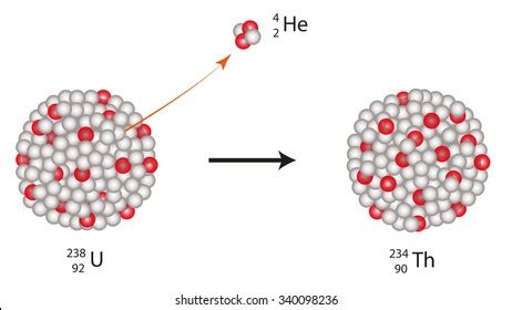 Alpha Radiation Images, Stock Photos & Vectors | Shutterstock