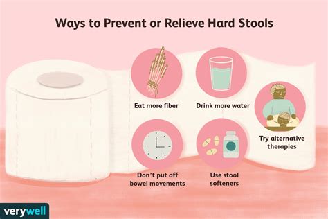 Hard Poop: Causes and Treatment for Constipation