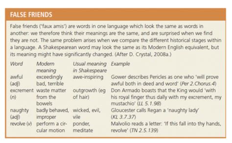 Shakespeare And Modern English | Cambridge English