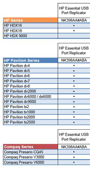 Hp Docking Station Compatibility Chart