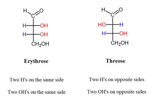 When two common substitutes, in this case the H and OH groups, of the ...