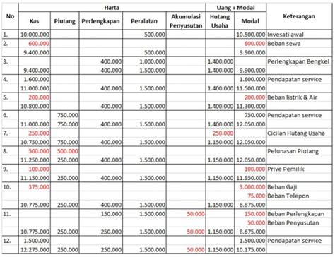 Soal Dan Tabel Persamaan Dasar Akuntansi Syariah Skripsi - IMAGESEE